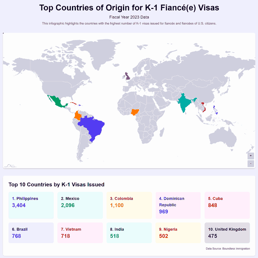 A world map infographic highlighting the top countries that are sources for K-1 visas to the United States.Data Source: Boundless Immigration.